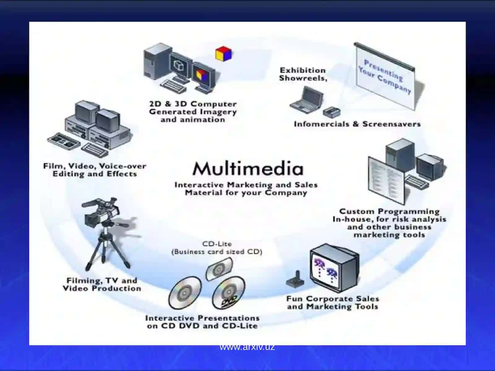 Multimediaimkoniyatlari 3