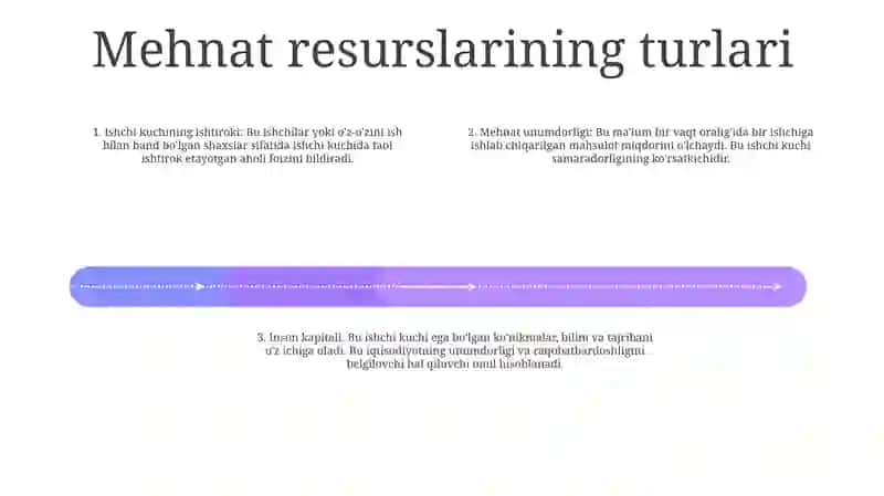 Mehnat Resurslari Tushunchasi Va Ularning Xususiyatlari 3