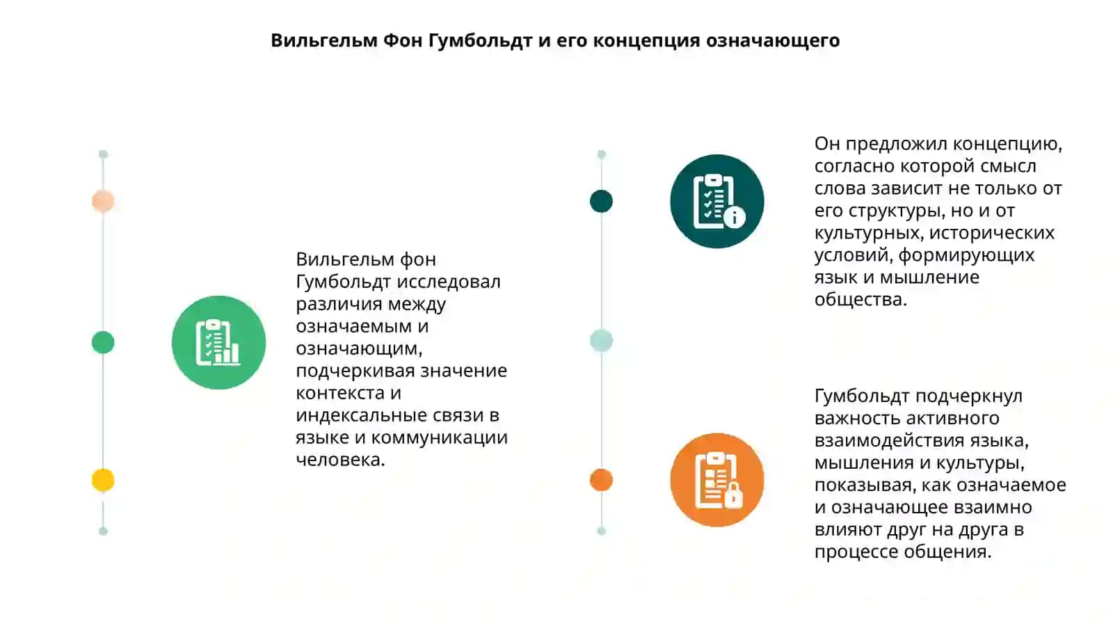 Означаемое о означающее по Вильгельму Фон Гумбольдту 3