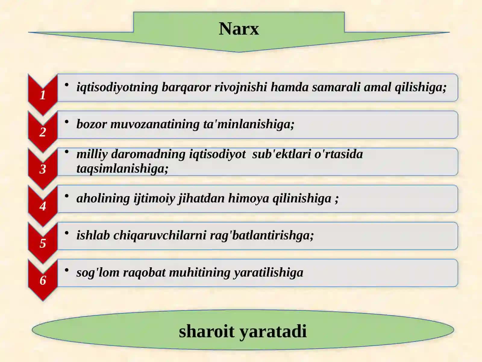 Iqtisodiyot nazariyasi 3