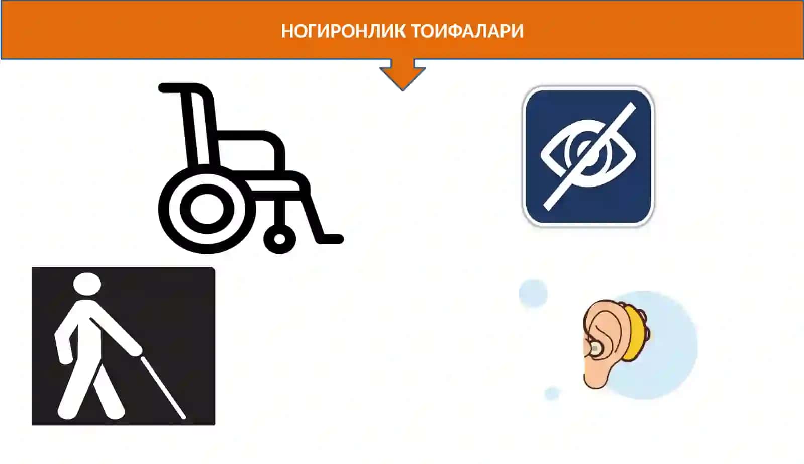 ИНКЛЮЗИВ ТАЪЛИМДА НОГИРОНЛИГИ БЎЛГАН БОЛАЛАРНИ ТЎЛАҚОНЛИ ҲАЁТГА ТАЙЁРЛАШ 3