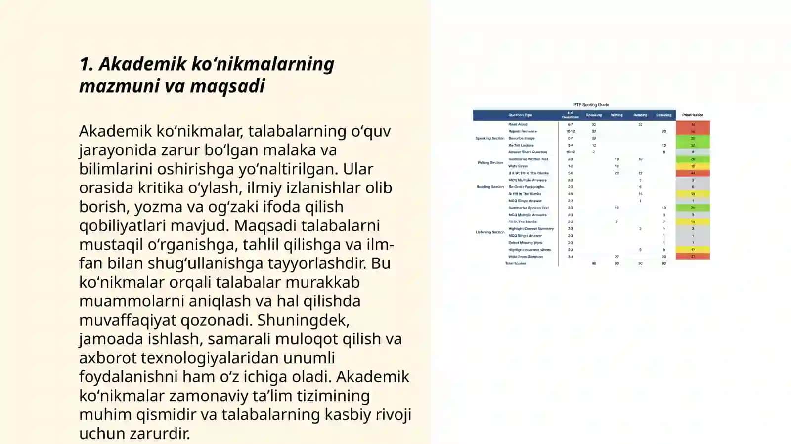 Akademik koʻnikmalar va talabalar faoliyatidagi ahamiyati va dolzarbligi 3