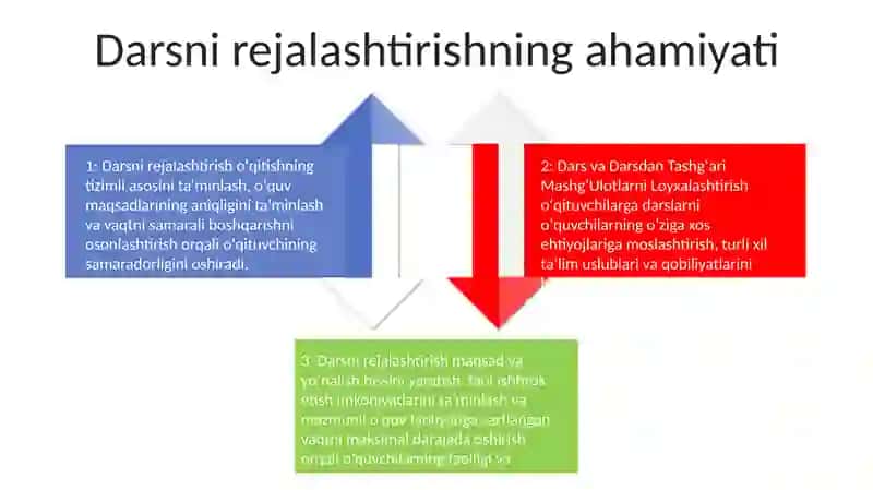 Dars Va Darsdan Tashqari Mashg‘Ulotlarni Loyxalashtirish 3