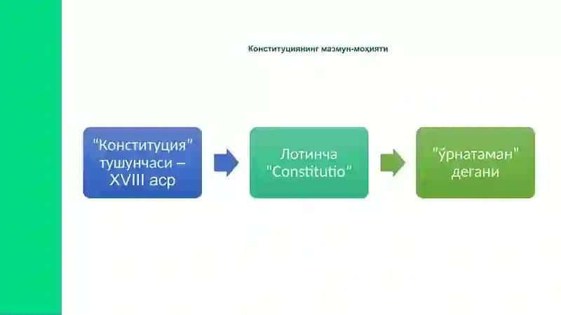 Узбекистон Республикаси Конституцияси 3
