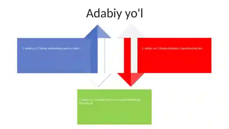 Anvar Obidjon Ijodi Ozbek Bolalar Adabiyotidagi Yanigicha Yonalish Sifatida 3