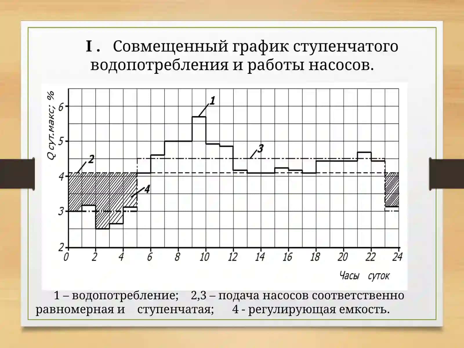 Проектирование насосных и аэрографических станций 3