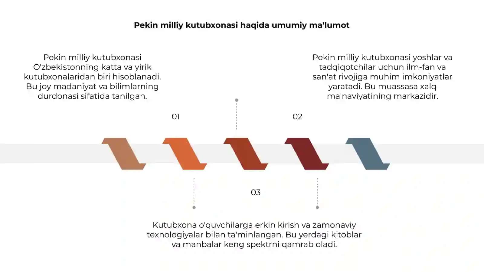 Pekin milliy kutubxonasi 3