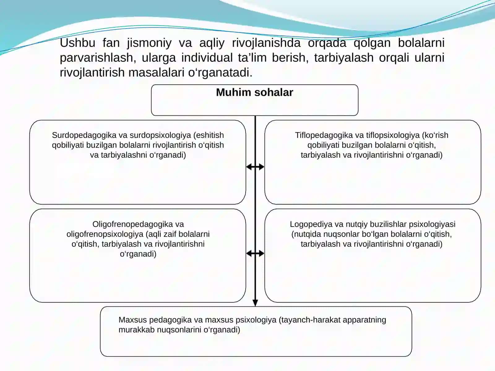 Pedagogik korreksiya va unitashkili etish. Pedagogik korreksiya metodlari 3