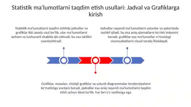 STATISTIK MA’LUMOTLARNI TAQDIM ETISH USULLARI 3