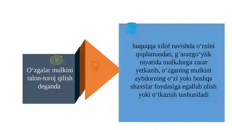 MULKIY JINOYATLAR, MULKNI O‘ZLASHTIRISH YOKI RASTRATA QILISH YO‘LI BILAN TALON-TAROJ QILISH 3