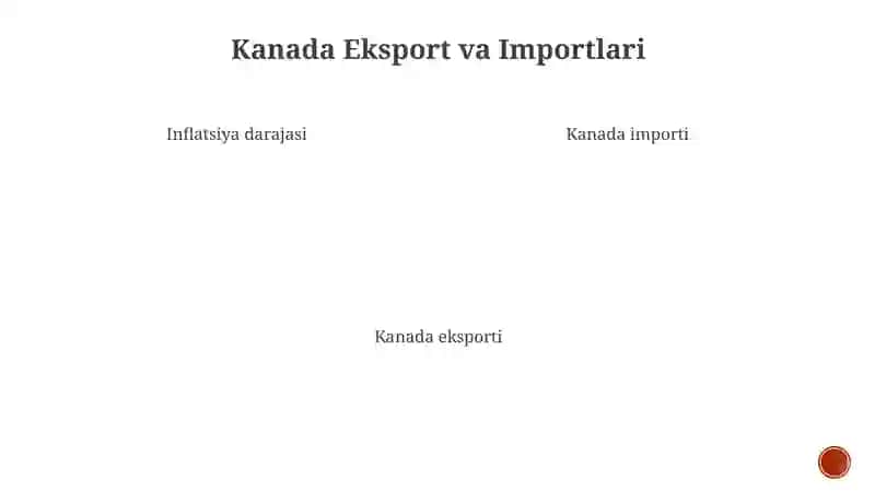 Kanada Davlati Eksporti, Import, Inflatsiya Darajasi, Asosiy Turistik Zonalari 3
