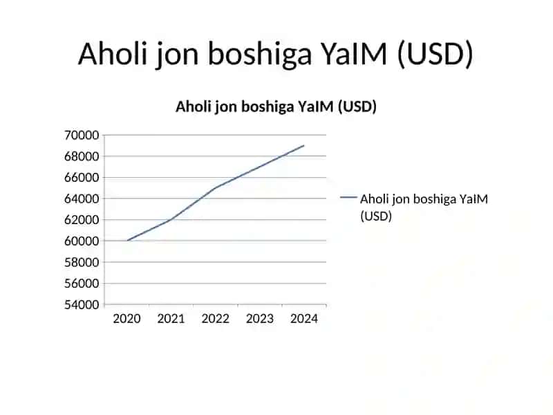 Singapur mamlakati statistikasi 3