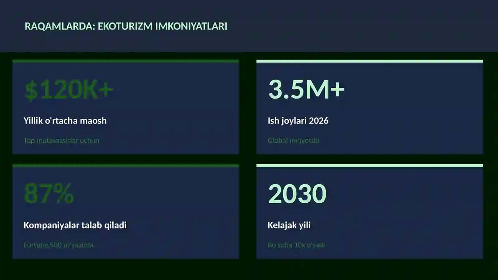 Ekoturizm imkoniyatlari 3