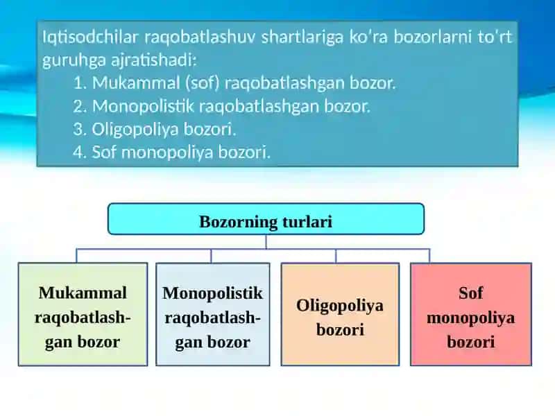 Raqobatlashgan bozorda qisqa muddatli oraliqda ishlab chiqaruvchining muvozanat holati 3