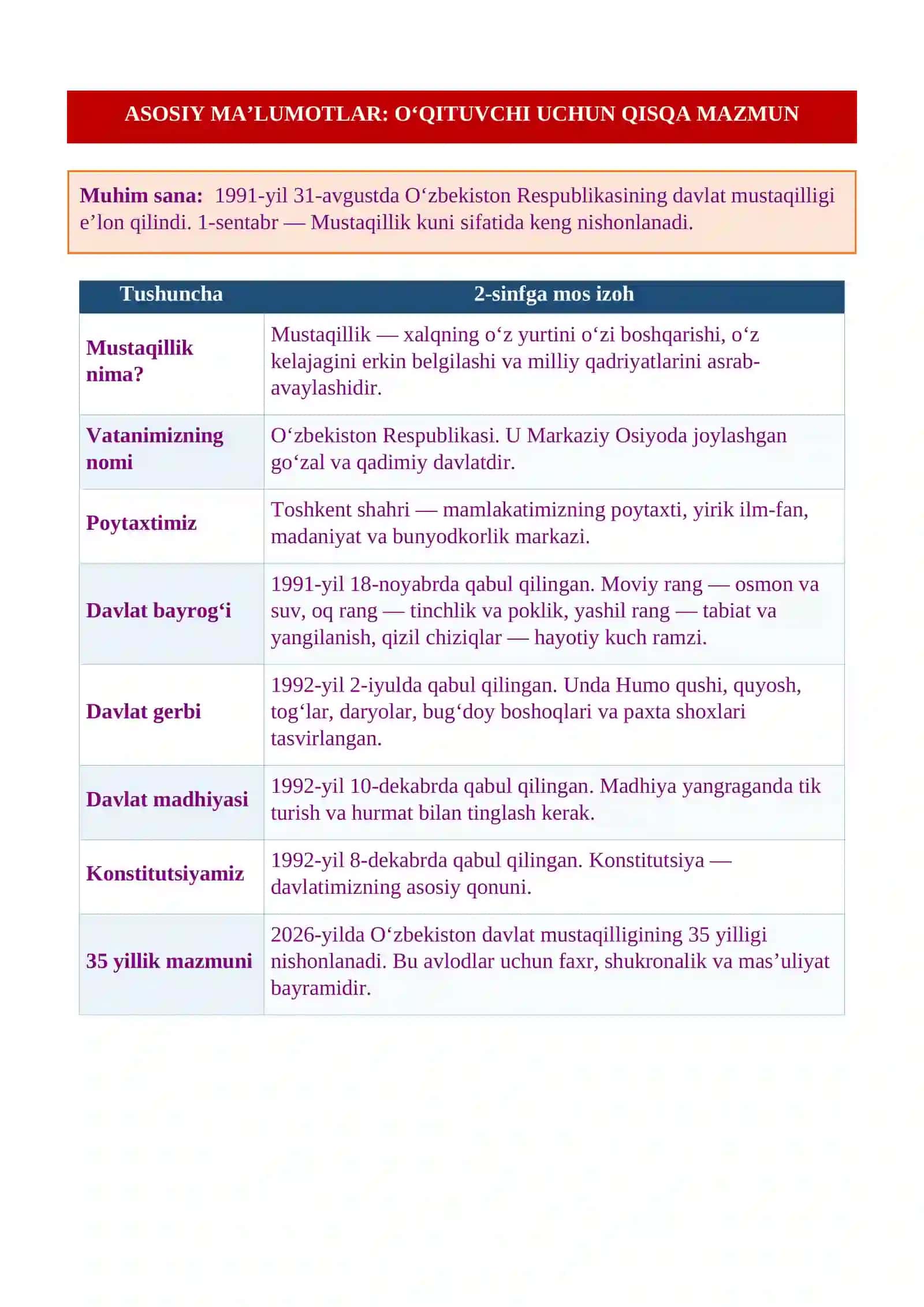 2-sinf Mustaqillikning 35 yilligiga bag‘ishlangan ochiq dars ishlanmasi — 2026 3