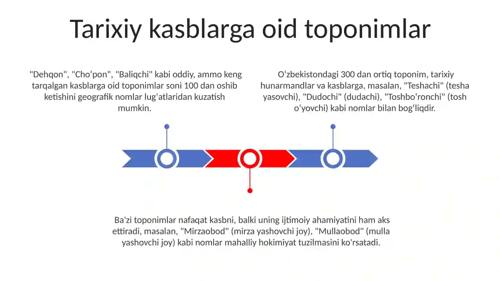 O'zbekistondagi kishilarning kasb-hunari bilan bog'liq joy nomlari 3