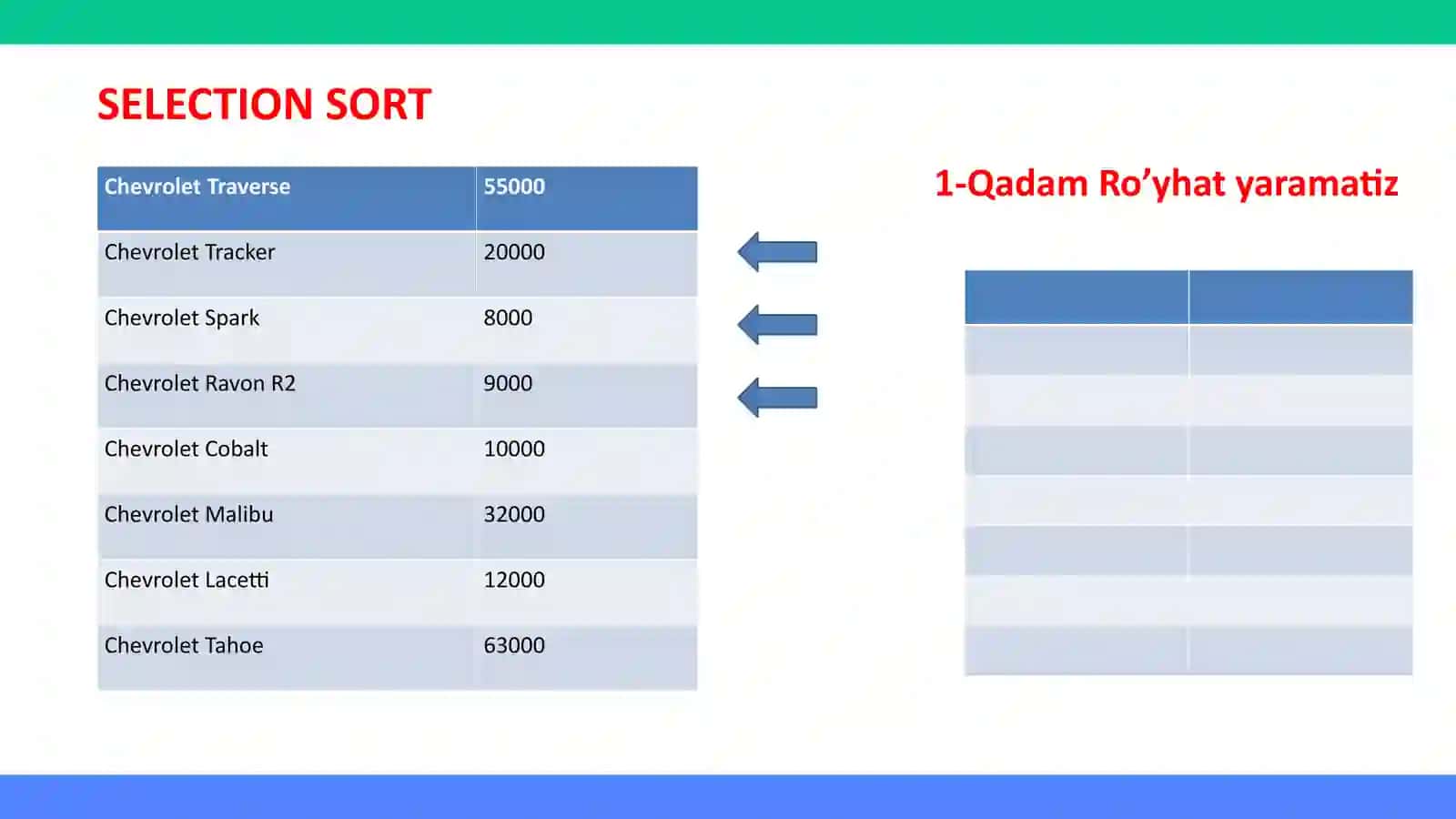 ALGORITMLAR| SELECTION SORT 3