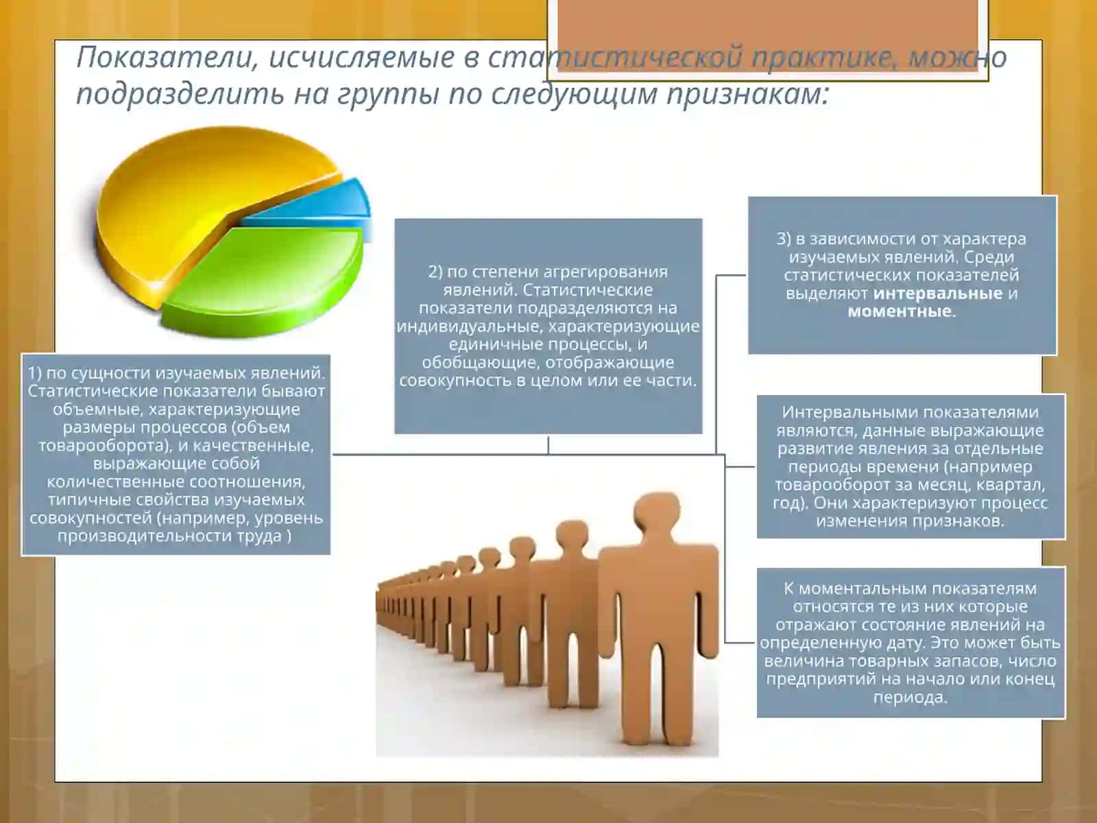 Абсолютные и относительные величины 3