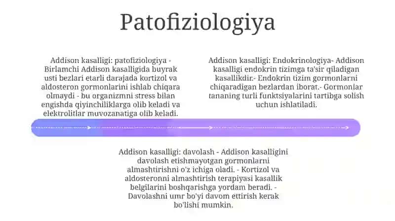 Addison Kasalligi Endokrinologiya 3