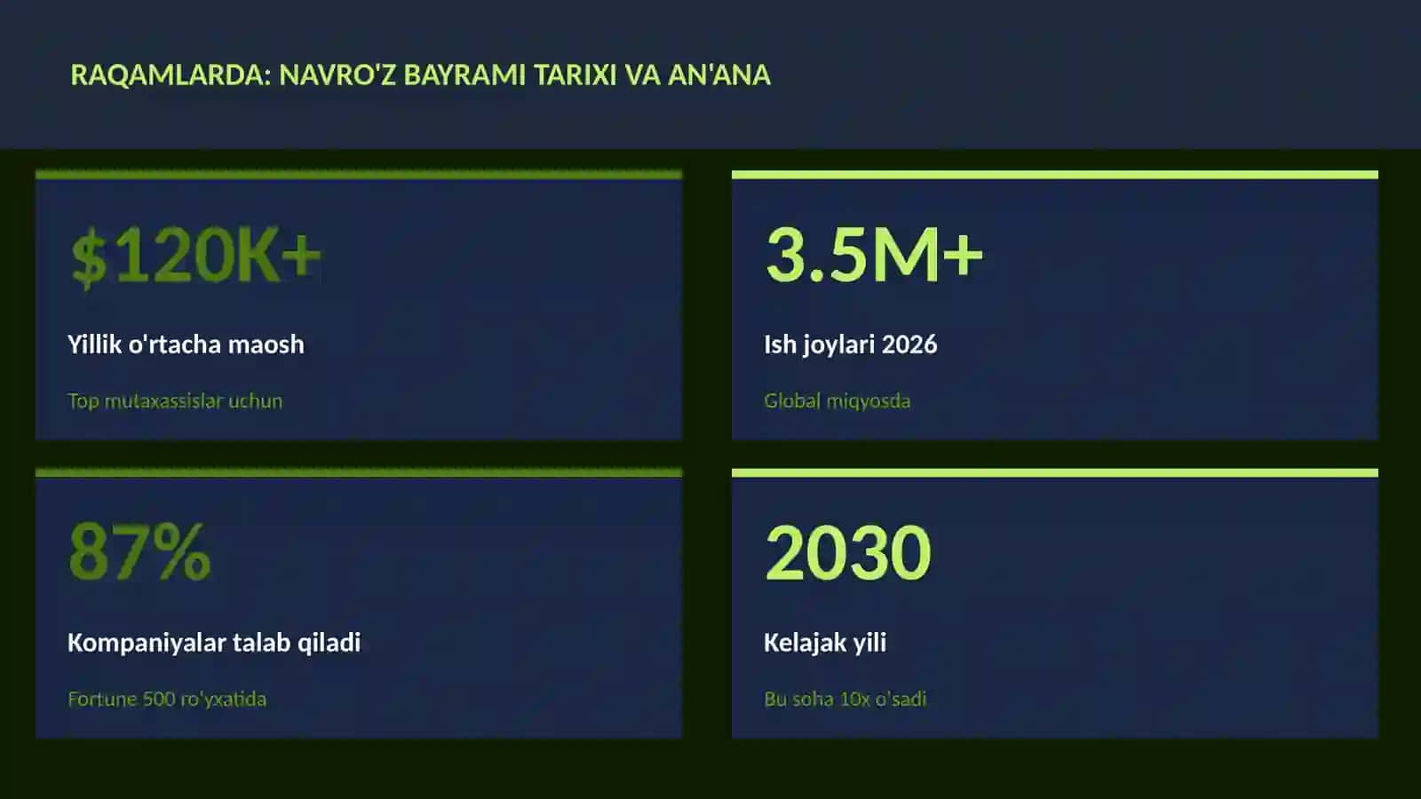 Navro'z bayrami tarixi va an'ana 3