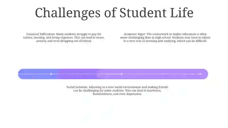 Student'S Life 3