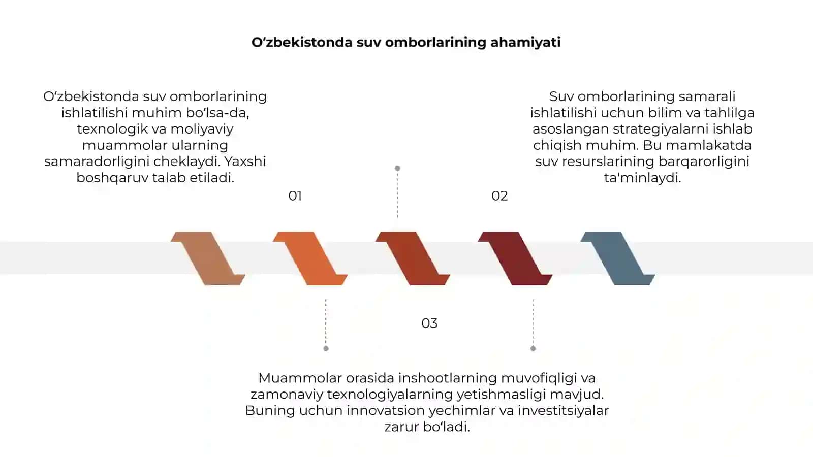 Oʻzbekistonda suv omborlarining ahamiyati 3