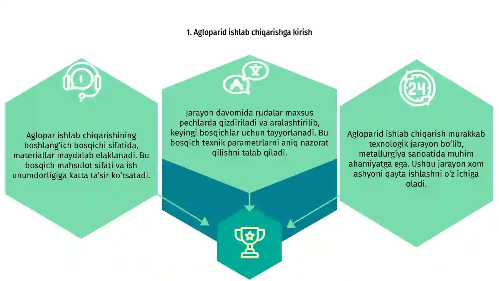 Agloparid ishlab chiqarish texnologiyasi 3