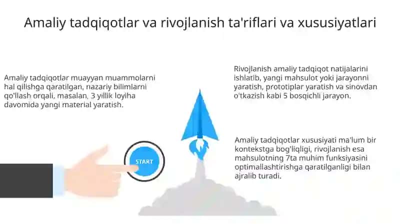 Amaliy tadqiqot va ishlab chiqarish 3