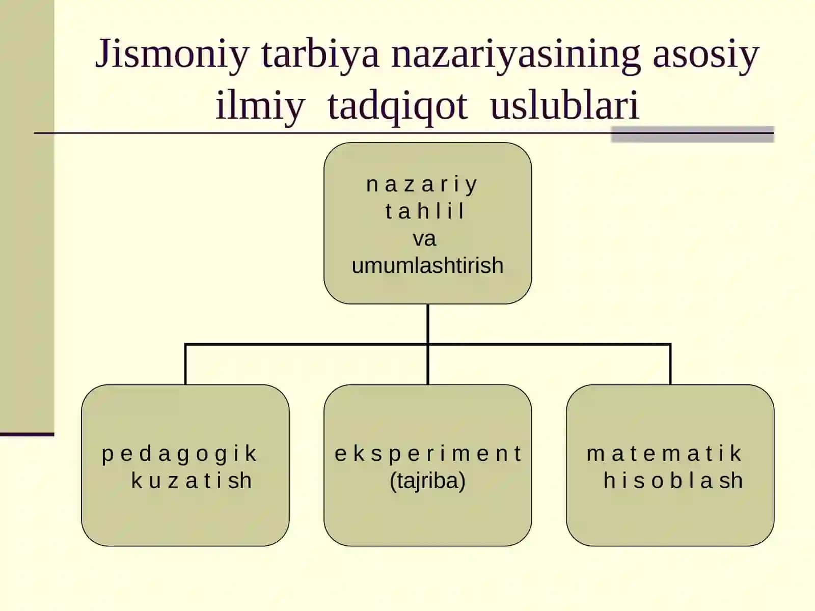 Jismoniy tarbiya nazariyasi bo‘yicha olib borilayotgan tadqiqot uslublari 3