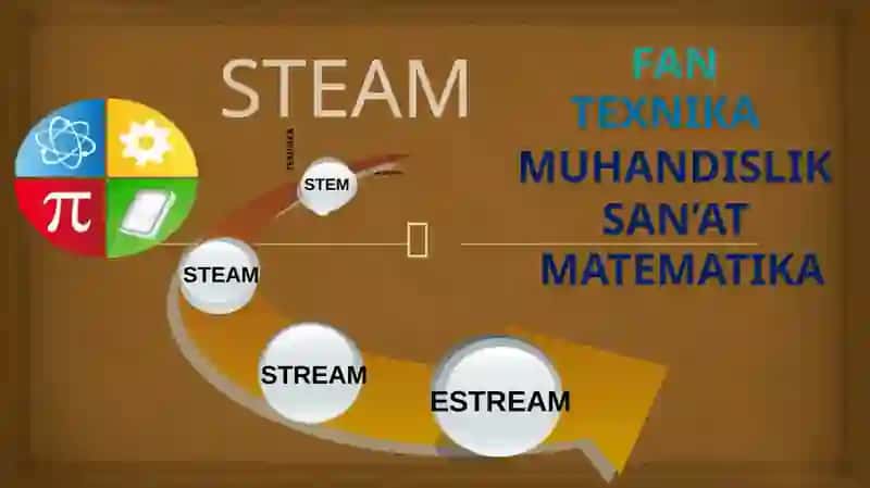 Muammoli ta'lim va STEAM yondashuvi o‘xshashliklari 3