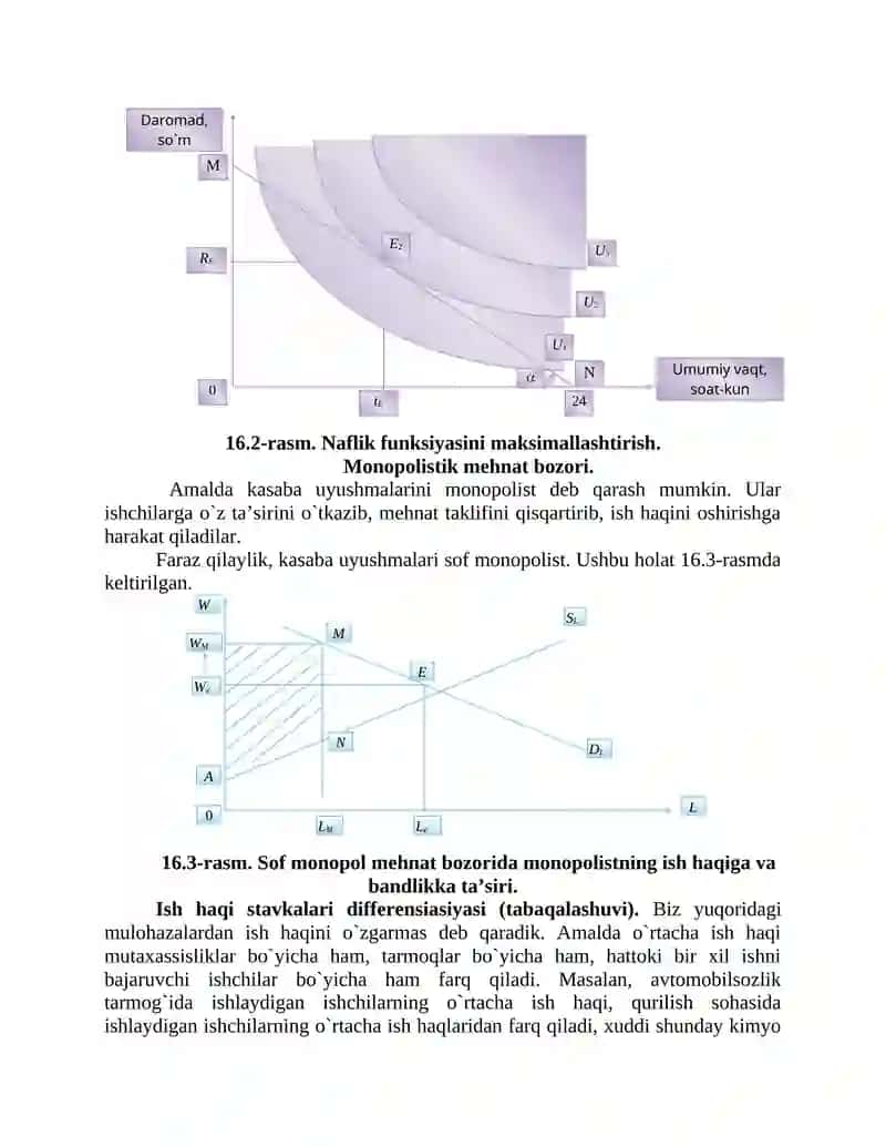 Mehnat bozori va korxonalarda mehnat resurslaridan foydalanish 3