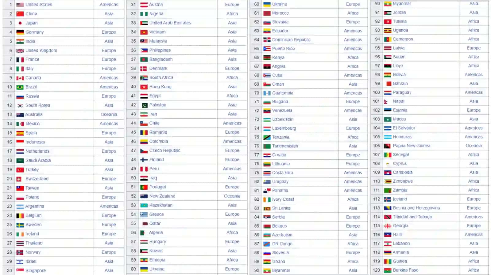 World economy 3