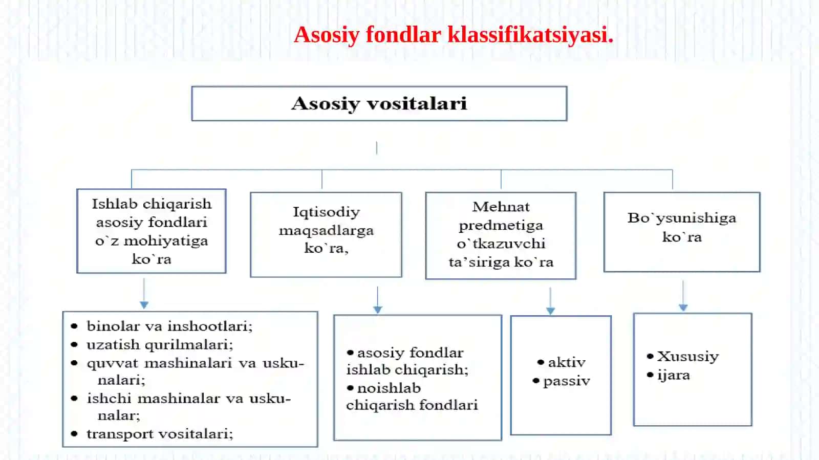 Korxonalarning asosiy fondlari va ishlab chiqarish quvvati. 3