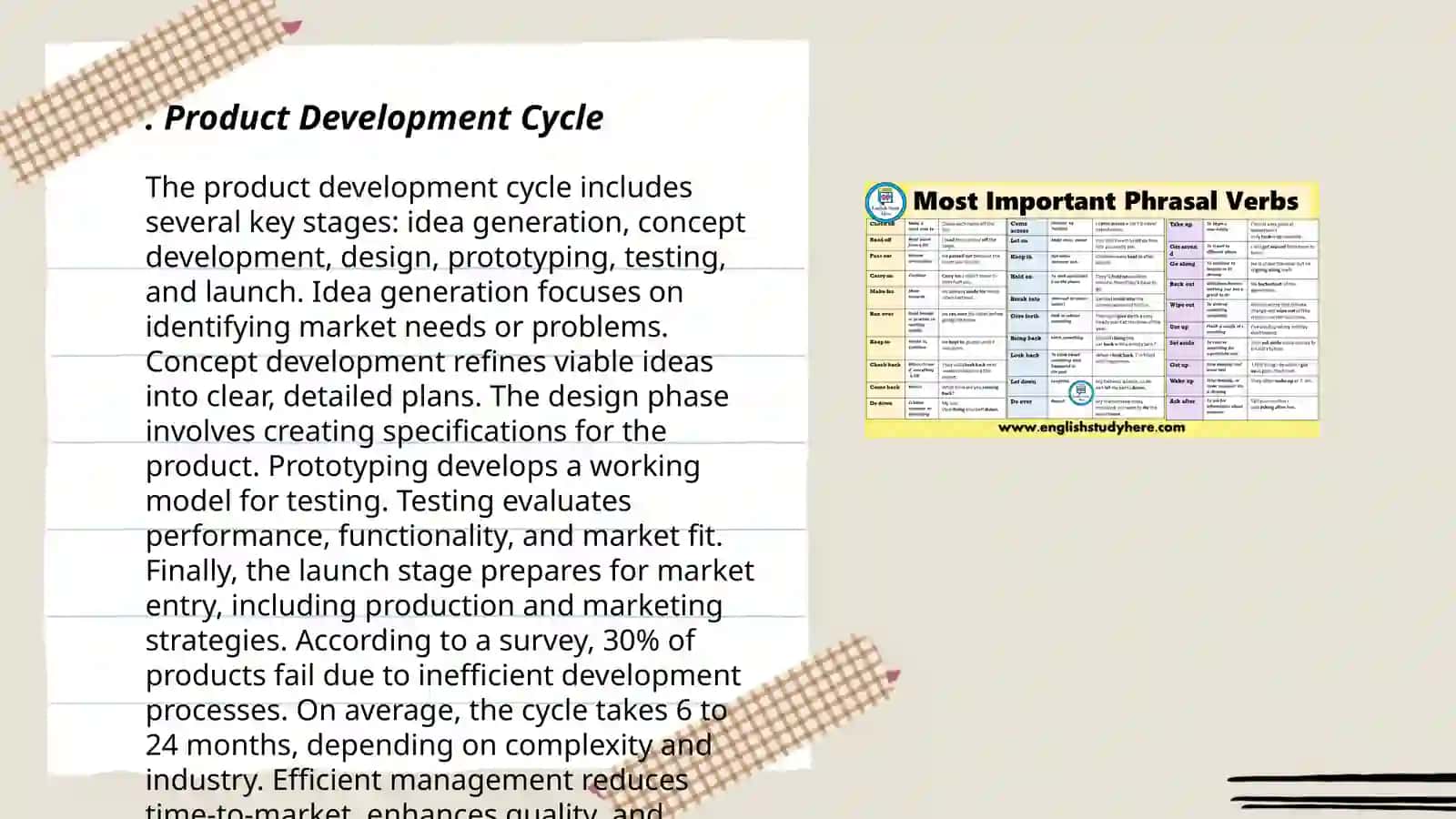 Product Development Cycle 3
