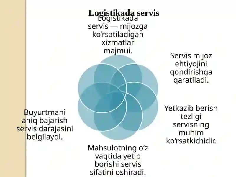 Logistikada servis va iqtisodiyoqimlar 3
