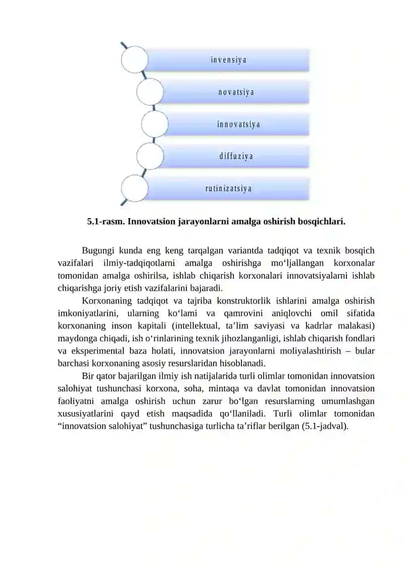 INNOVATSION IQTISODIYOTNI RIVOJLANTIRISH OMILLARI 3