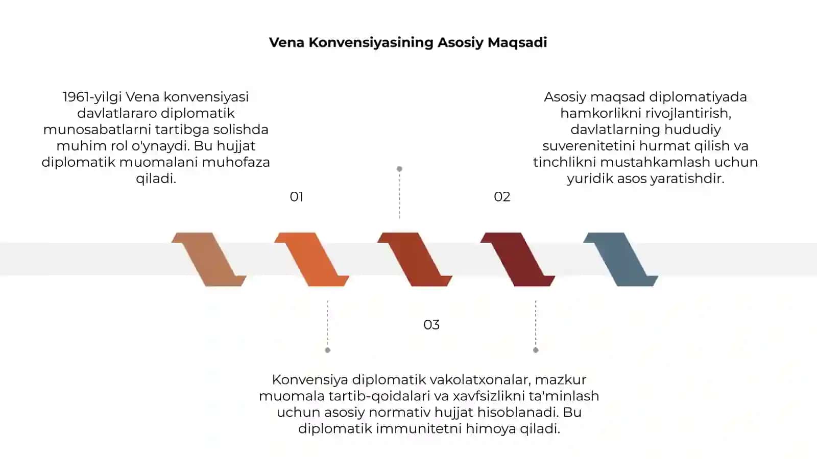 1961-yilgi Vena konvensiyasi 3