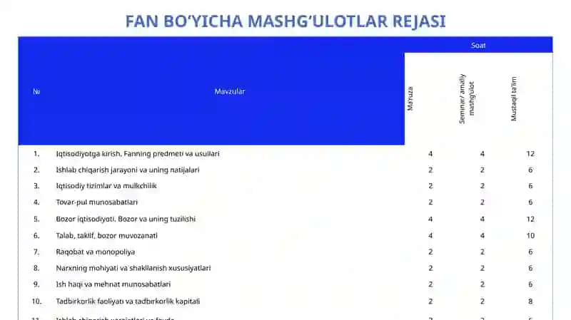 IQTISODIYOT NAZARIYASI faniga kirish 3
