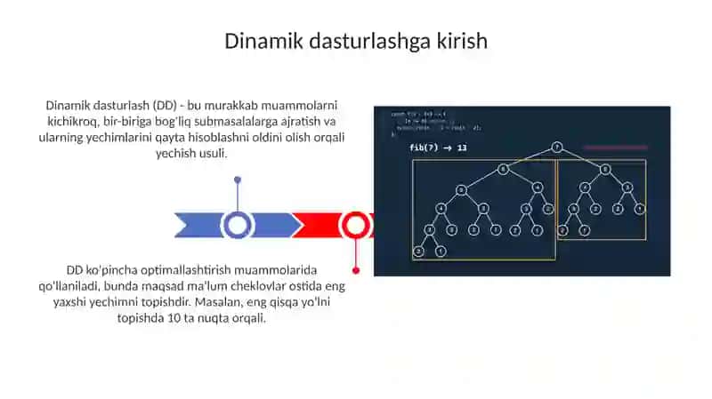 Dinamikdasturlashnioqitish: FibonaccisonlarivaboshqarekurrwntmasalalariniC#bilandasturlash 3