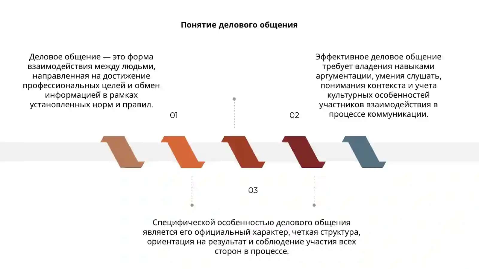 Специфические особенности делового общения 3