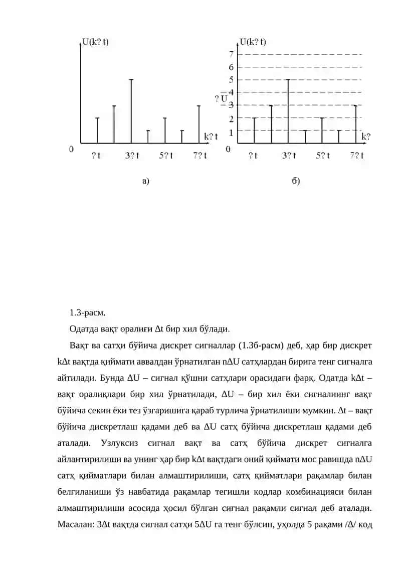 Elektron apparauralarida qo‘llaniladigan signallarni shakllari: Impulslarning shakli va parametrlari,  Fure o‘zgartirish, Davriy impulslar spektri 3
