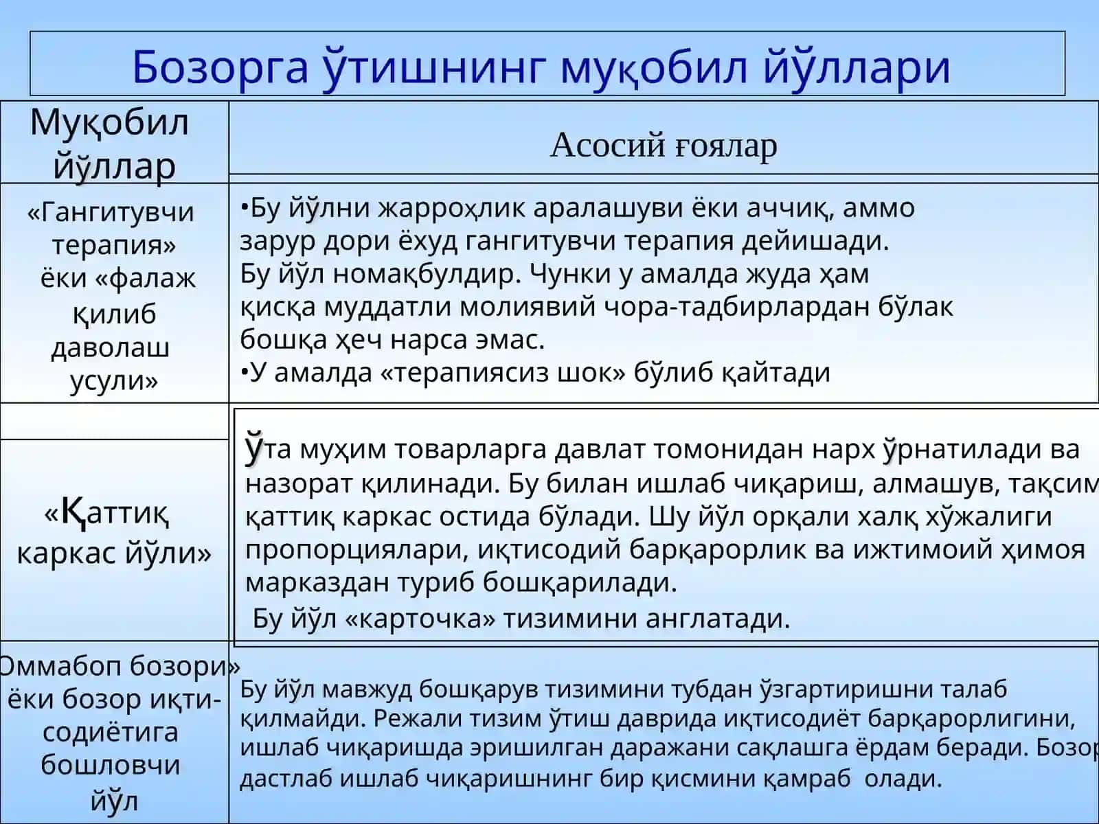 Бозор иқтисодиётига ўтиш даври ва унинг Ўзбекистондаги хусусиятлари 3