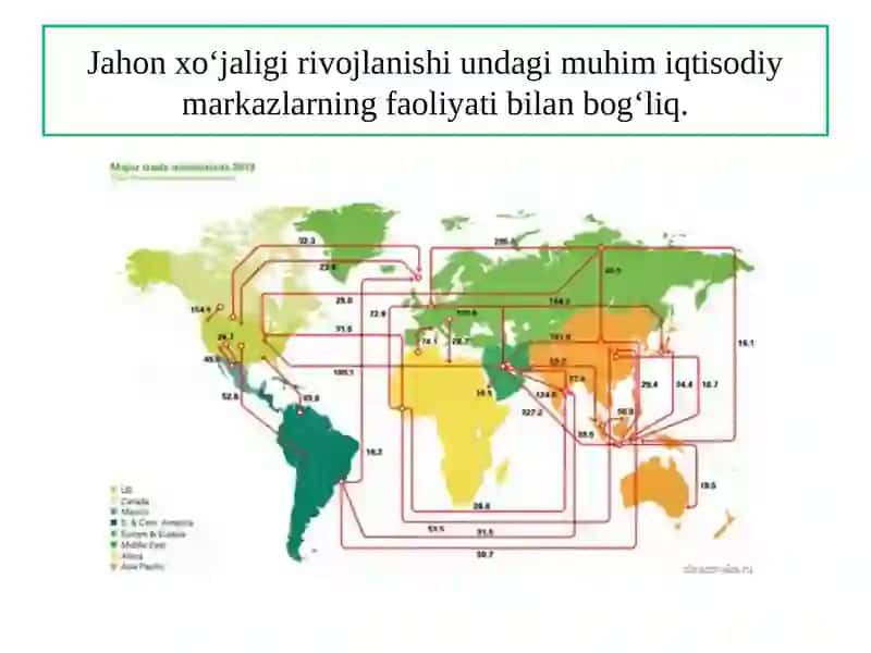 Jahon iqtisodiyotiy markazlari va xalqaro integratsiya jarayonlari 3