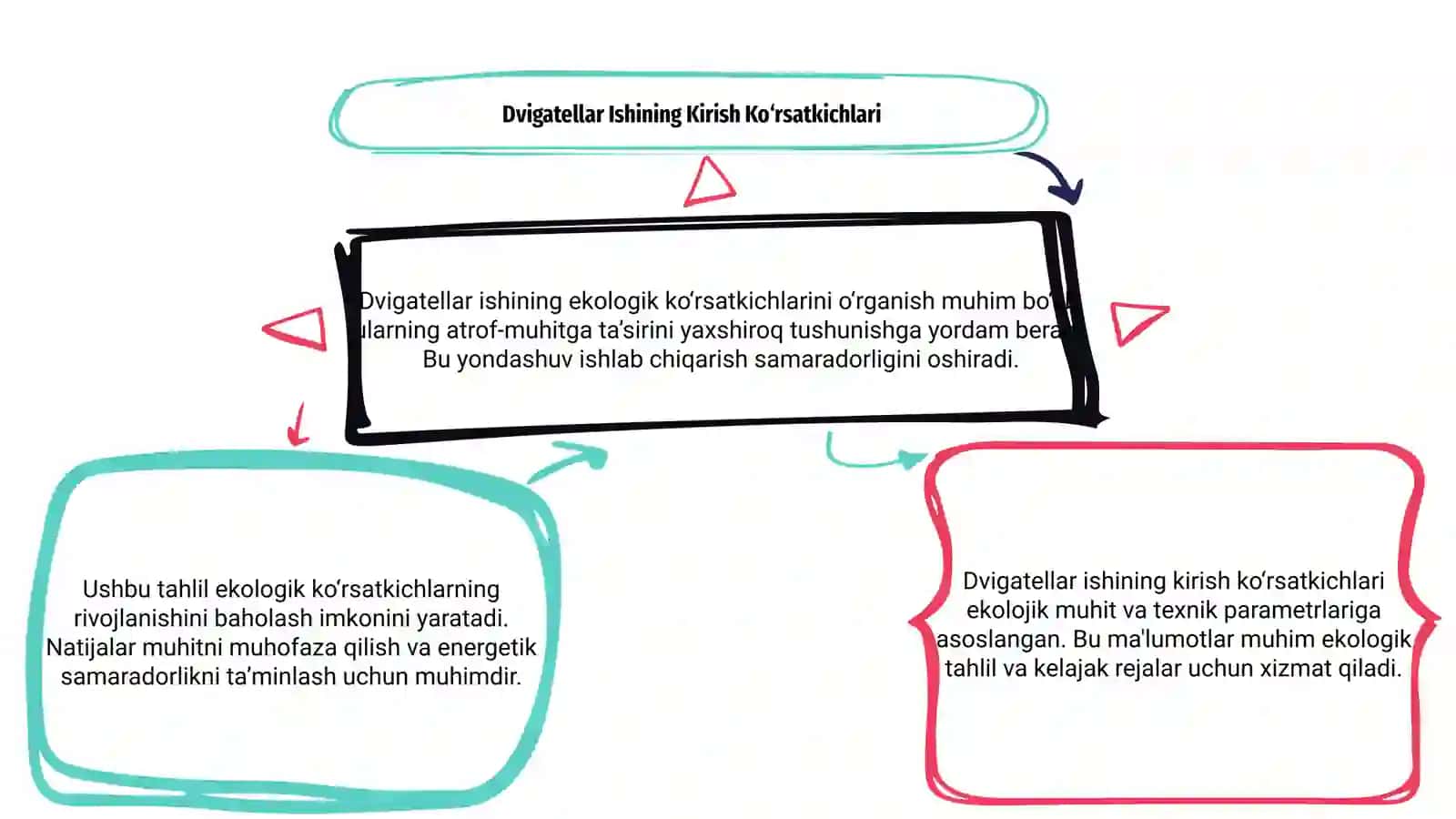 Dvigatellar ishining ekologik ko‘rsatkichlarini o‘rganish 3