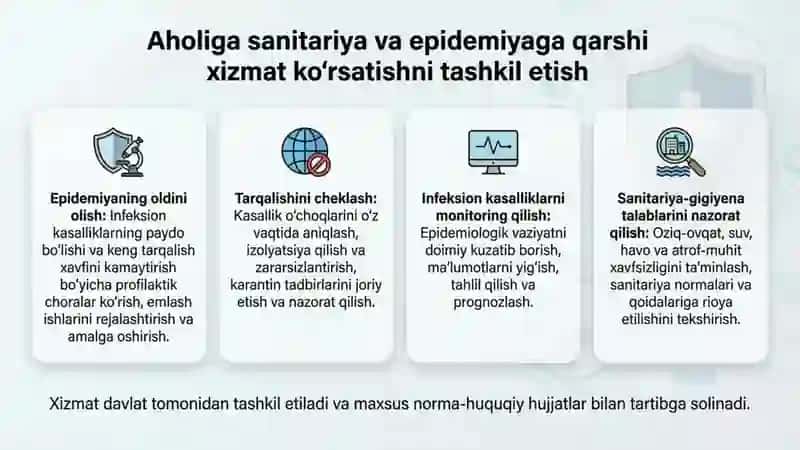 Aholiiga sanitariya va epidemiyaga qarshi xizmat ko‘rsatishni tashkil etish. Vrachlik etikasi va tib 3