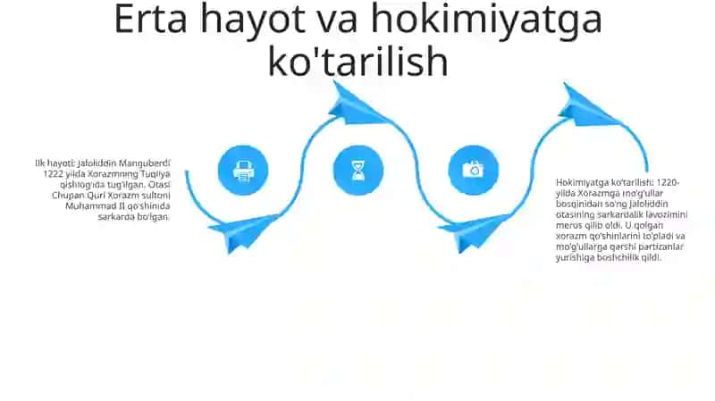 Jaloliddin Manguberdi BuyukSarkarda 3