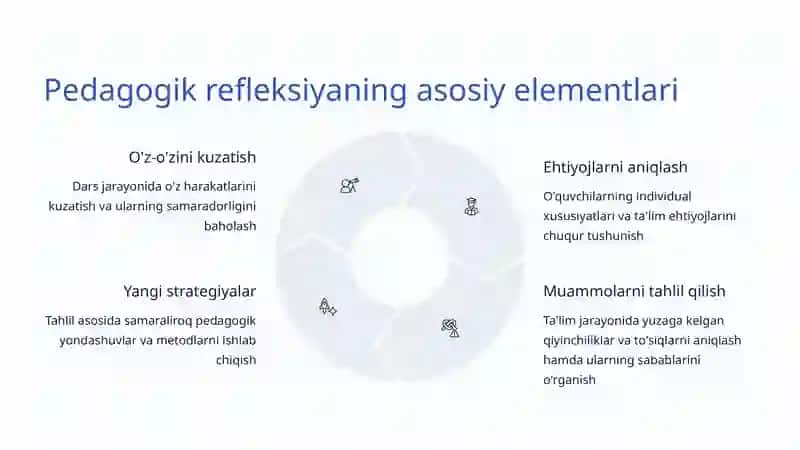 Pedagogik refleksiya 3