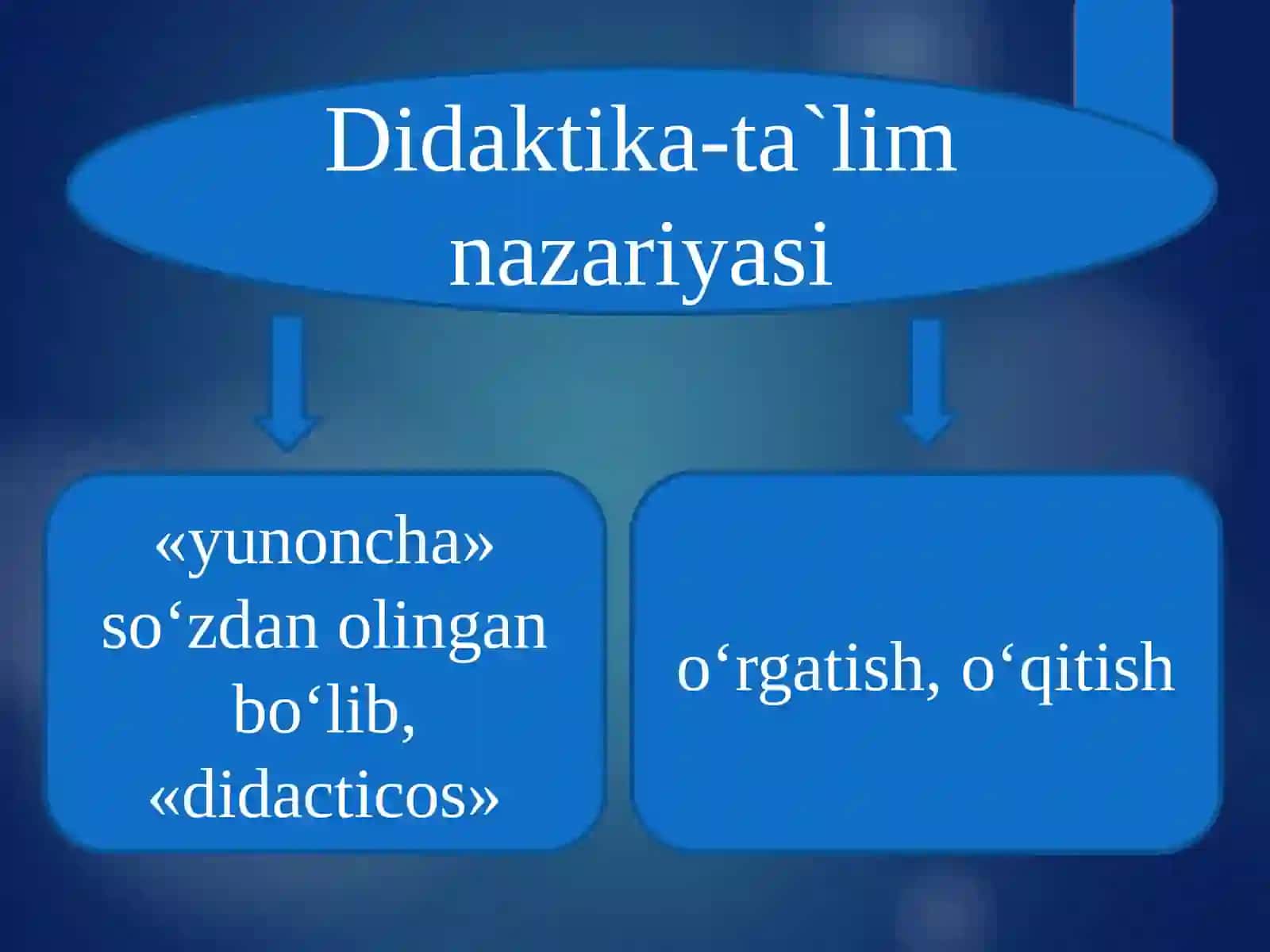Ilmiy tadqiqot metodologiyasi va metodlari 3