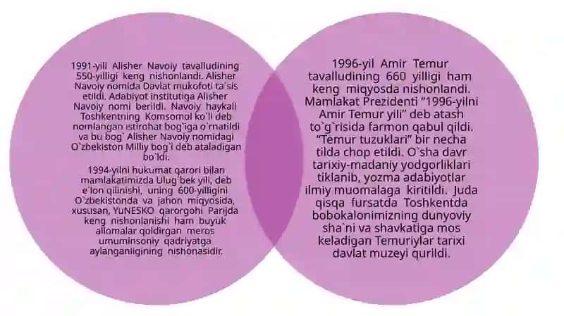 Ma'naviy va madaniy taraqqiyot 3