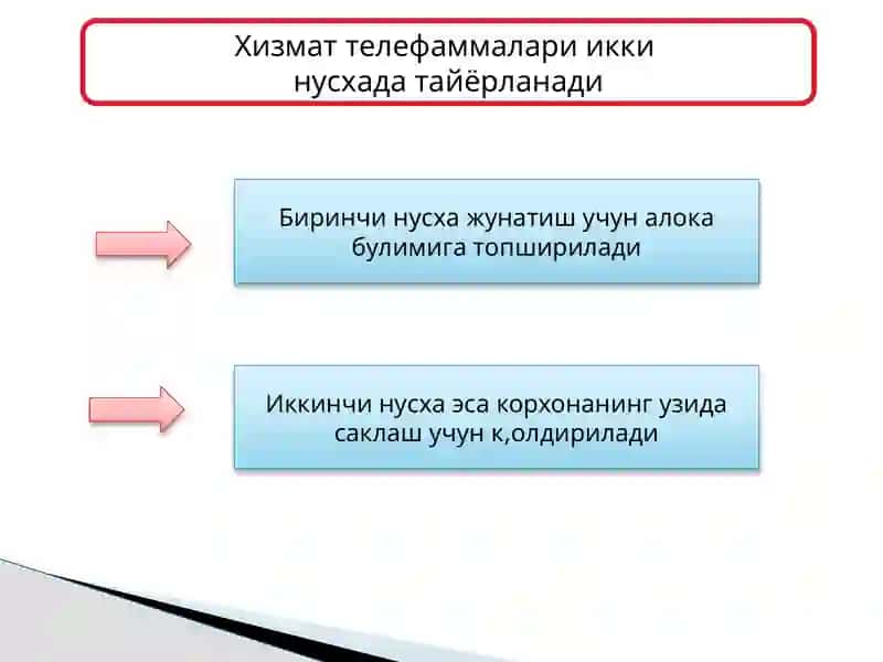 ТЕЛЕГРАММА  ТЕЛЕФОНОГРАММА 3